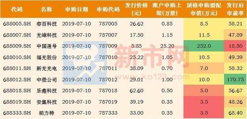 【科创板新股申购火热进行中！中邮科技中签率仅0.04517002%】