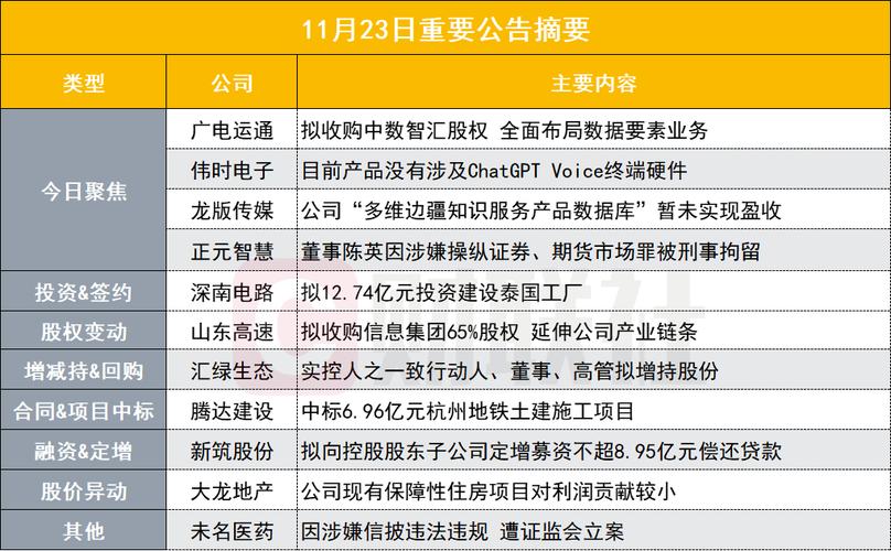 三维通信(002115.SZ)拟斥资3000万元至6000万元回购股份