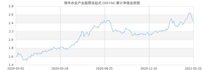 农业股票资讯新闻（农业股走势分析）