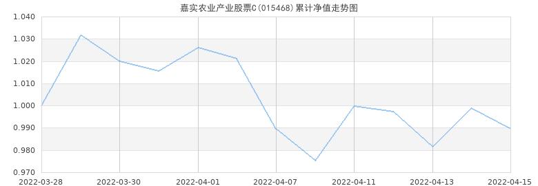 农业股票资讯新闻（农业股走势分析）