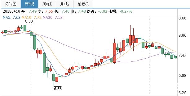 农业股票资讯新闻（农业股走势分析）