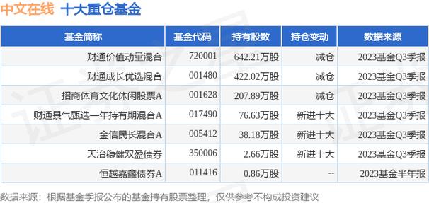 朗玛信息：安信证券、财通基金等多家机构于11月24日调研我司