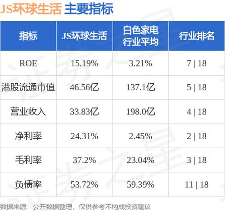 JS环球生活(01691)：Solar Blue拟1.77亿元购买九阳豆业25.5001%的股权