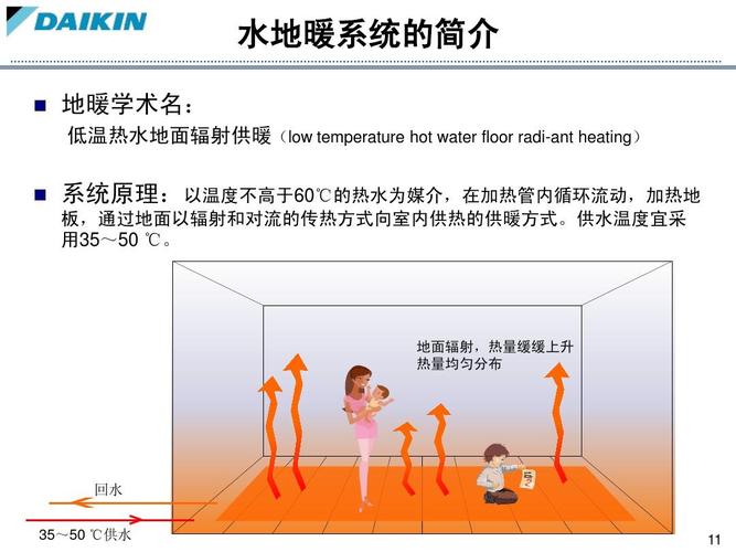 生活小百科地暖知识（了解地暖）