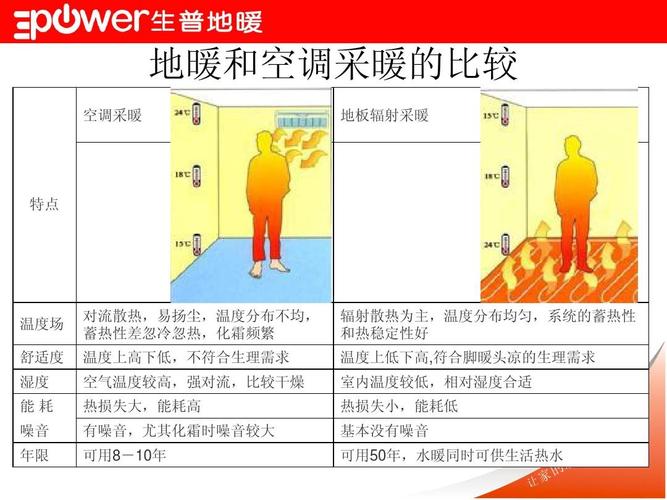 生活小百科地暖知识（了解地暖）