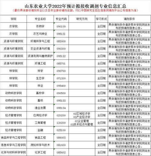 山东农业大学招考资讯网（山东农业大学官网招生简章）