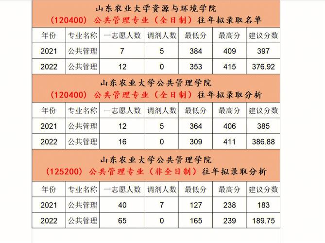 山东农业大学招考资讯网（山东农业大学官网招生简章）