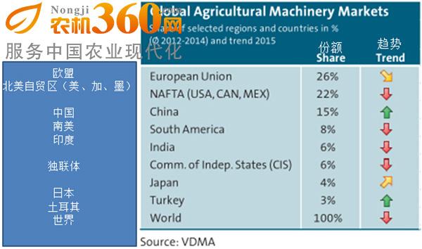 全球农业机械相关资讯（全球农业机械排名）