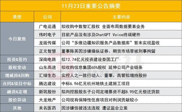 三维通信：公司拟回购不超过571.43万股公司股份