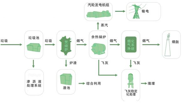 生活垃圾造炭技术（生活垃圾焚烧碳排放）