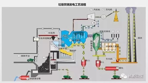 生活垃圾造炭技术（生活垃圾焚烧碳排放）