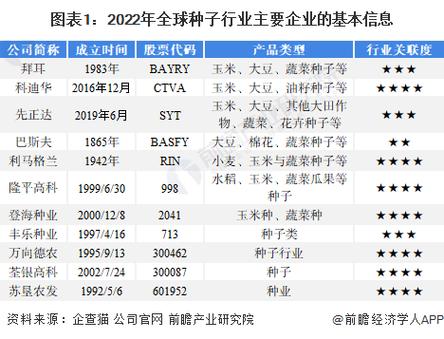 农业资讯种子的产量价格（种子价格上涨）