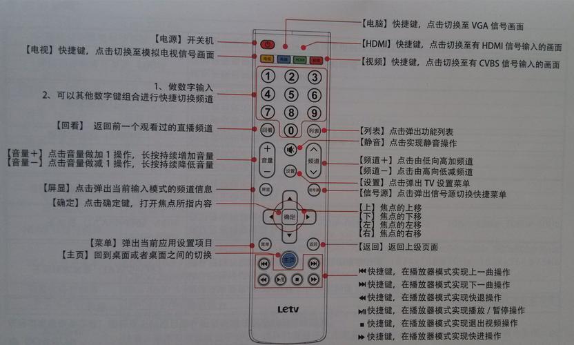 遥控技术改变生活读后感（遥控器发展趋势）