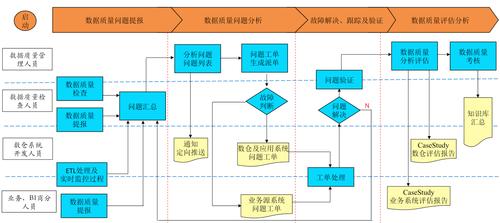 数据管理技术文案高级生活（数据管理技术有哪些）