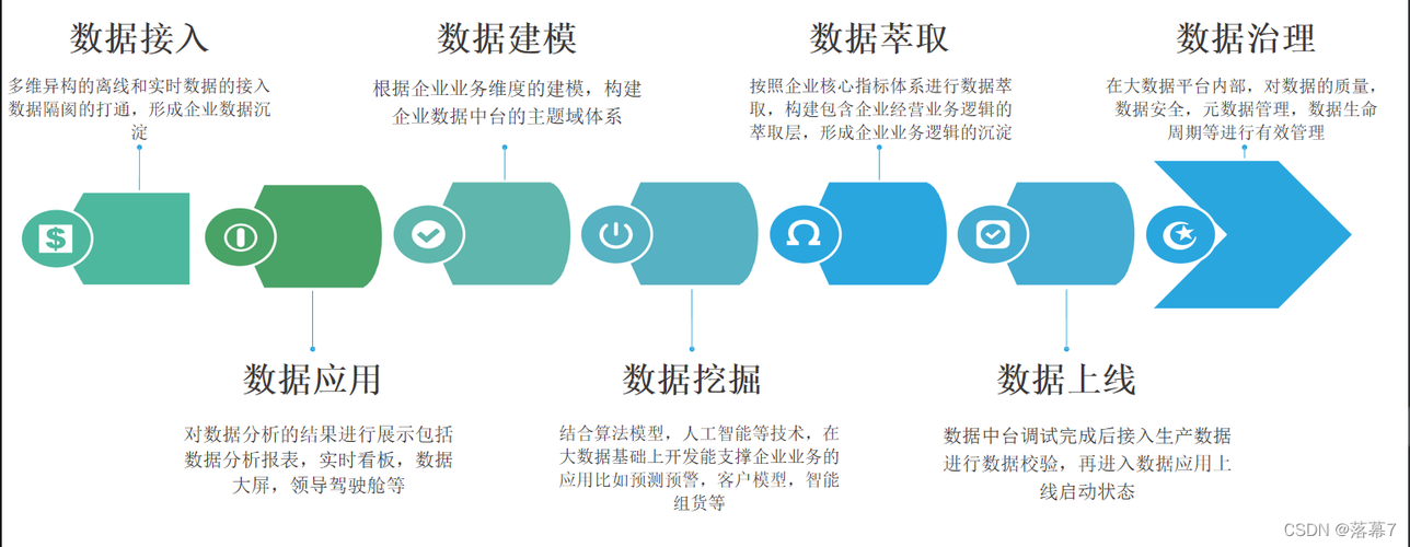 数据管理技术文案高级生活（数据管理技术有哪些）