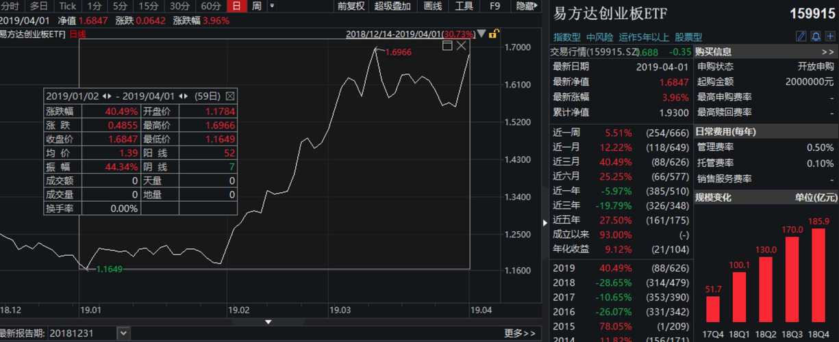 【ETF动向】11月24日易方达恒生科技(QDII-ETF)基金跌1.06%，份额增加8200万份