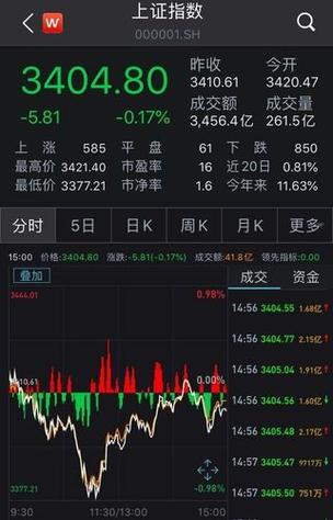 证券日报：谨防上市公司“换所”的醉翁之意