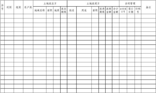 养殖种植土地流转信息（养殖种植土地流转信息怎么写）