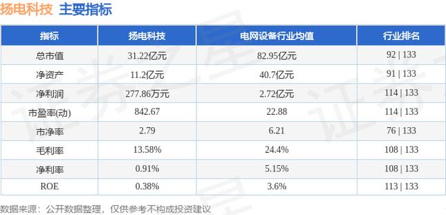 扬电科技：11月20日公司股东人数10913