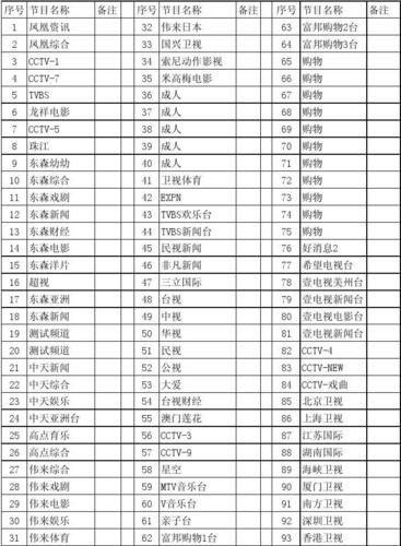 生活百科节目分类表格（生活百科节目分类表格图片）