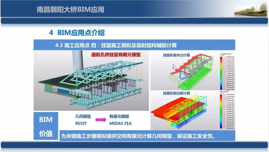 BIM技术在实际生活中的应用（请举例说明bim技术在实际项目中的应用）