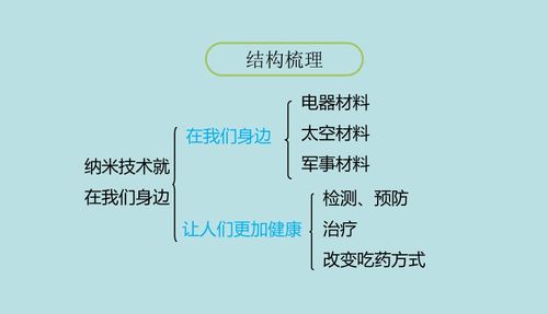 纳米技术改变生活板书（纳米技术将给生活带来变化扩句）