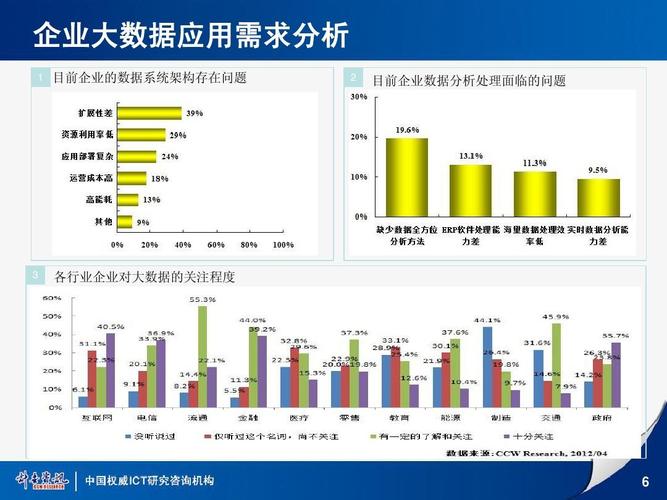 大数据技术如何影响我们生活（大数据技术对当前生活及人们思想的重要影响及冲击）