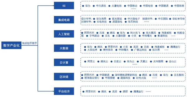 数字技术影响经济生活（数字技术影响经济生活吗）