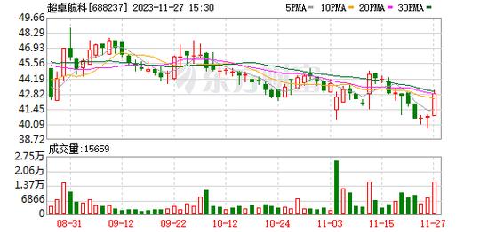 超卓航科最新公告：拟使用1.25亿元收购鹏华科技100%股权