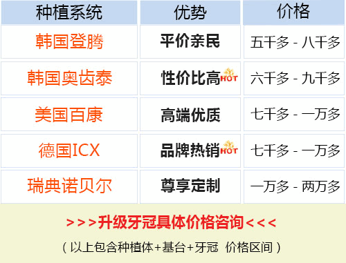 南京种植牙技术前五名（南京种植牙齿价格）