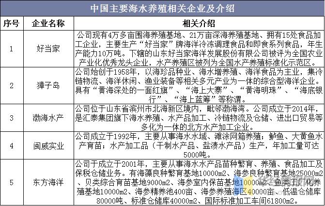 金州海水养殖招工网最新信息（金州海水养殖招工网最新信息查询）