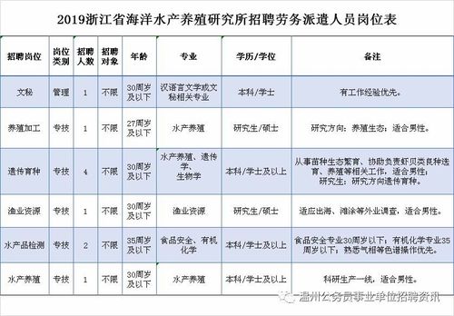 海南水产养殖国有单位招聘信息（海南水产公司）