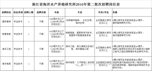 海南水产养殖国有单位招聘信息（海南水产公司）