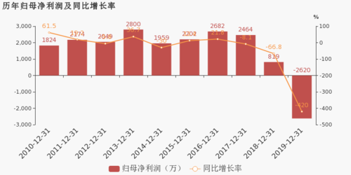 新劲刚(300629.SZ)：近年来公司的毛利率总体比较稳定