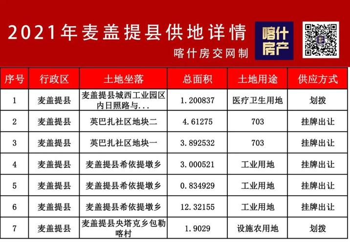 喀什养殖土地流转信息公示（喀什地区土地流转承包信息）