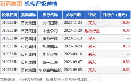 石药集团(01093)：SYH2053注射液(siRNA药物)获临床试验批准