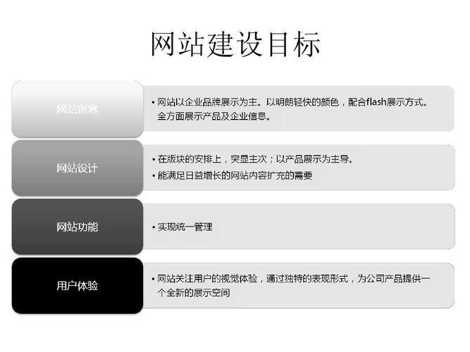 网站建设技术文案生活（网站建设技巧）