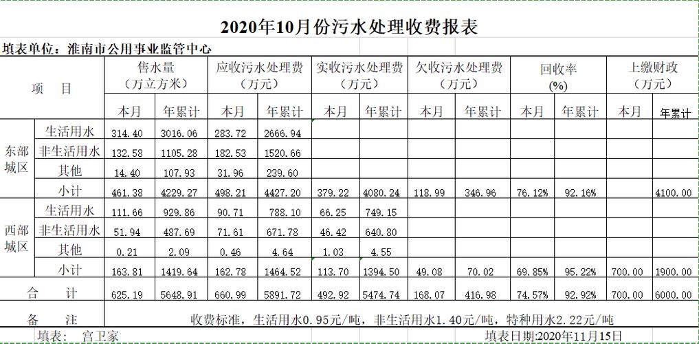 三亚市农村生活污水处理技术好（三亚污水处理费）