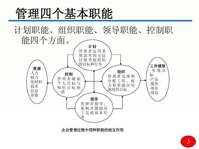 生活方式管理的的四种技术（生活方式管理的基本特点是什么?）