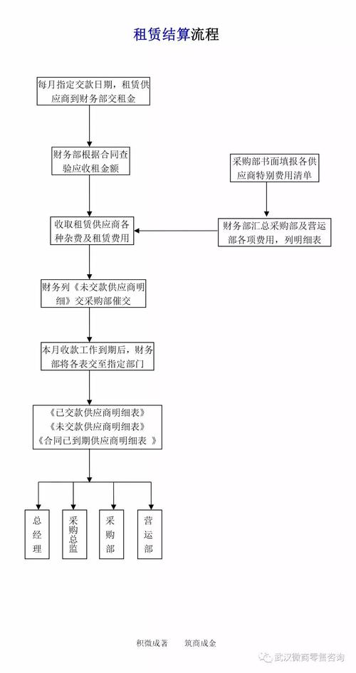 生活超市招标技术规范最新（生活超市采购流程）