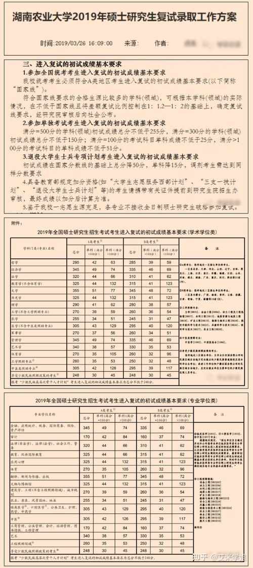 湖南农业考研资讯网站官网（研招网湖南农业大学）