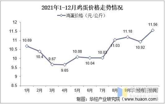 卓创资讯农业鸡价格（禽业网鸡蛋价格）