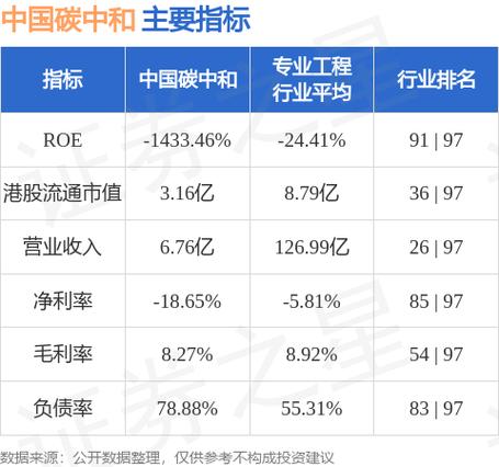 中国碳中和(01372.HK)与亚商粤科签署合作框架协定 共同发起和组建“中国碳中和投资基金”