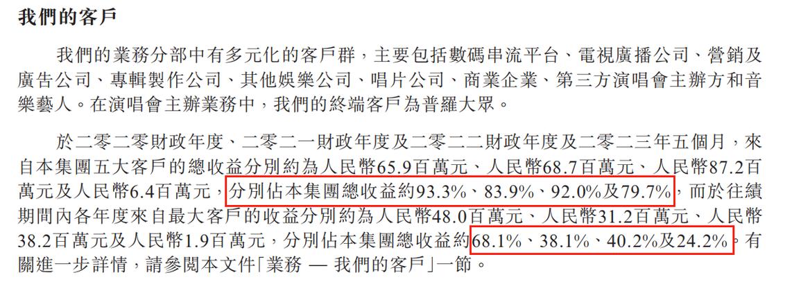 文业集团(01802.HK)上半年亏损约470万元