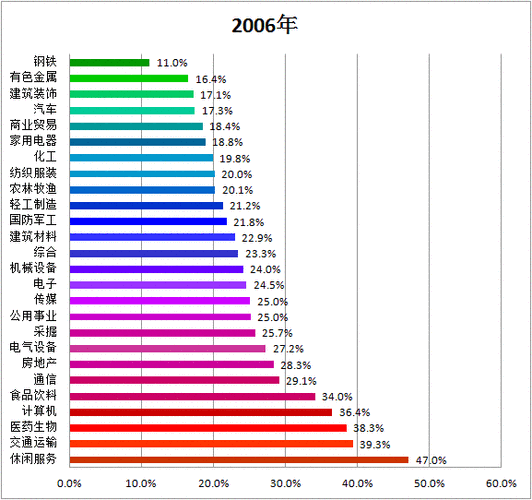 食品农业行业资讯内容有哪些（食品行业动态）