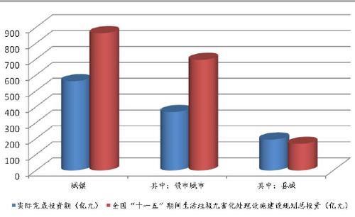 生活垃圾处理技术趋势分析（生活垃圾处理工艺主要有）