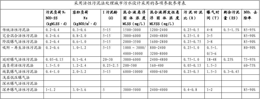 生活污泥最新处理技术标准（生活污泥最新处理技术标准是什么）