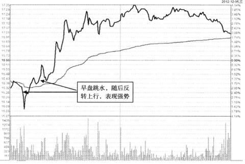 宝盛盘中异动 大幅跳水7.52%