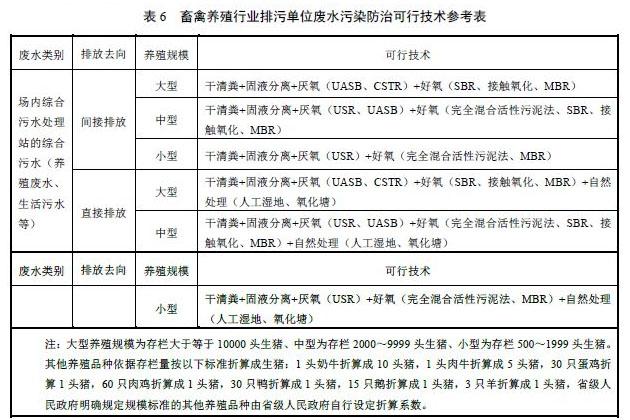 养殖排污信息（养殖排污信息查询）