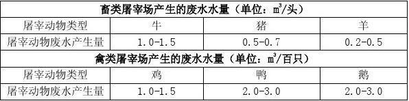 养殖排污信息（养殖排污信息查询）